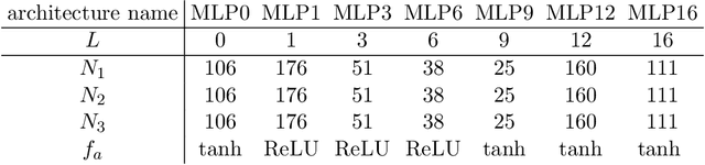 Figure 2 for Improving Machine Learning-Based Robot Self-Collision Checking with Input Positional Encoding