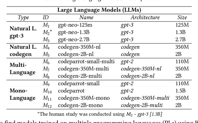 Figure 2 for Towards More Trustworthy and Interpretable LLMs for Code through Syntax-Grounded Explanations