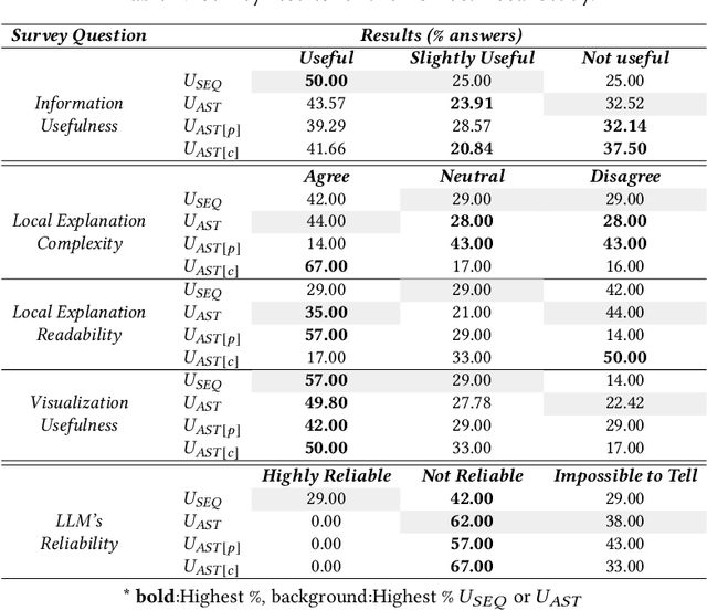 Figure 4 for Towards More Trustworthy and Interpretable LLMs for Code through Syntax-Grounded Explanations