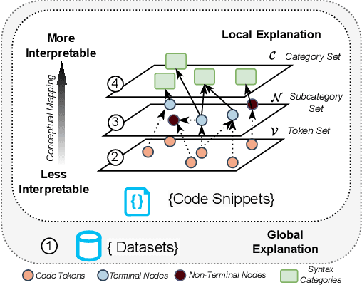 Figure 1 for Towards More Trustworthy and Interpretable LLMs for Code through Syntax-Grounded Explanations