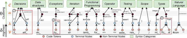 Figure 3 for Towards More Trustworthy and Interpretable LLMs for Code through Syntax-Grounded Explanations