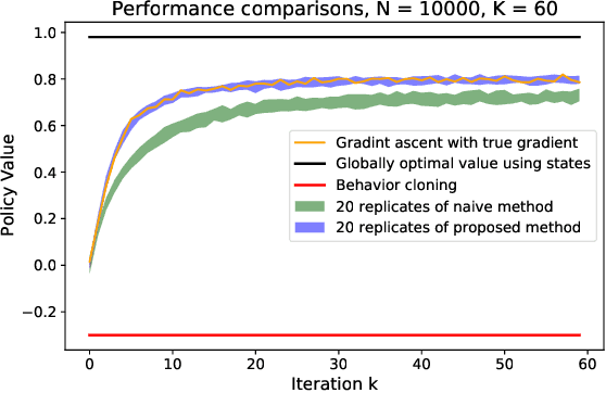 Figure 3 for A Policy Gradient Method for Confounded POMDPs