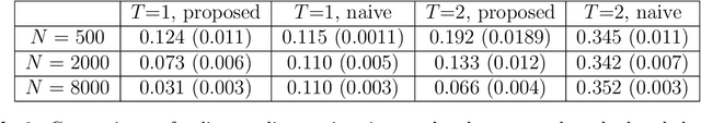 Figure 4 for A Policy Gradient Method for Confounded POMDPs