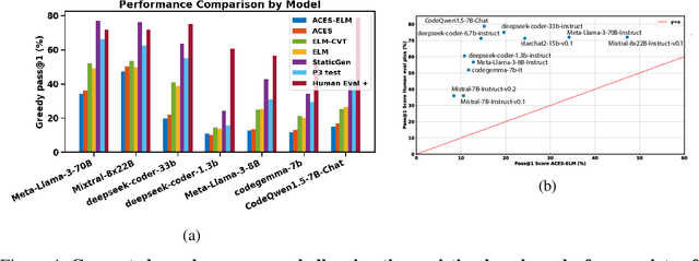 Figure 4 for ACES: Generating Diverse Programming Puzzles with Autotelic Language Models and Semantic Descriptors