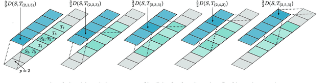 Figure 1 for Castor: Competing shapelets for fast and accurate time series classification