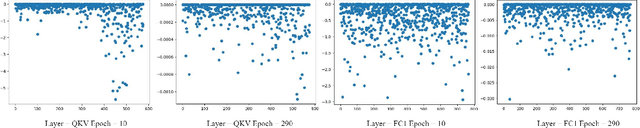 Figure 4 for Beyond Uniform Scaling: Exploring Depth Heterogeneity in Neural Architectures