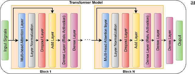 Figure 1 for Cuff-less Arterial Blood Pressure Waveform Synthesis from Single-site PPG using Transformer & Frequency-domain Learning