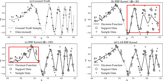 Figure 1 for Enhancing Kernel Flexibility via Learning Asymmetric Locally-Adaptive Kernels