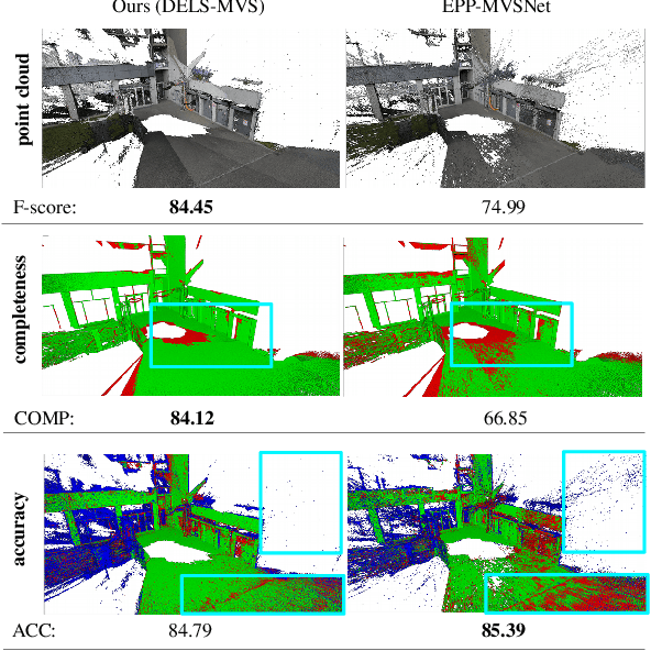 Figure 1 for DELS-MVS: Deep Epipolar Line Search for Multi-View Stereo