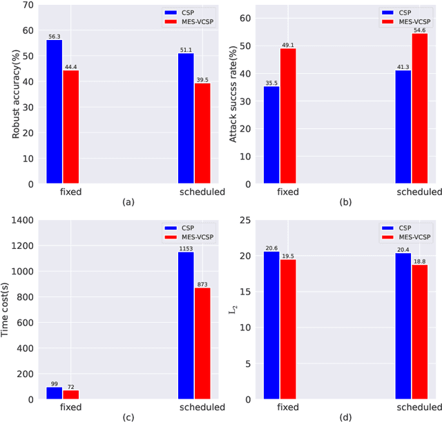 Figure 1 for Multi-objective Evolutionary Search of Variable-length Composite Semantic Perturbations