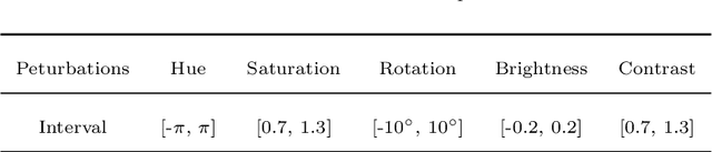 Figure 2 for Multi-objective Evolutionary Search of Variable-length Composite Semantic Perturbations