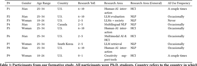 Figure 1 for Cocoa: Co-Planning and Co-Execution with AI Agents