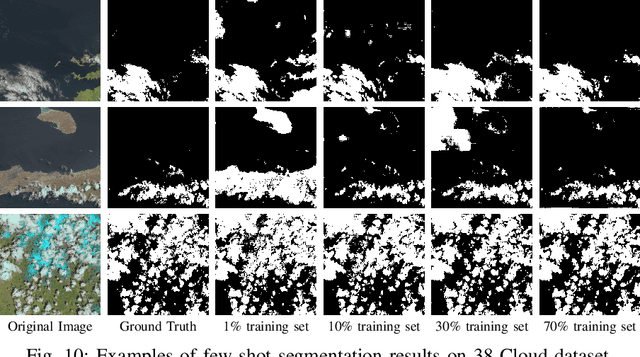 Figure 2 for RSAM-Seg: A SAM-based Approach with Prior Knowledge Integration for Remote Sensing Image Semantic Segmentation