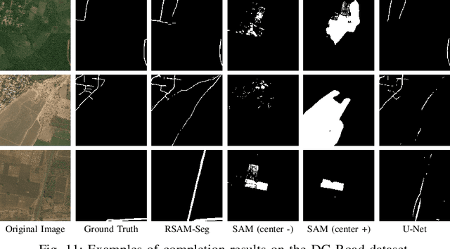 Figure 3 for RSAM-Seg: A SAM-based Approach with Prior Knowledge Integration for Remote Sensing Image Semantic Segmentation