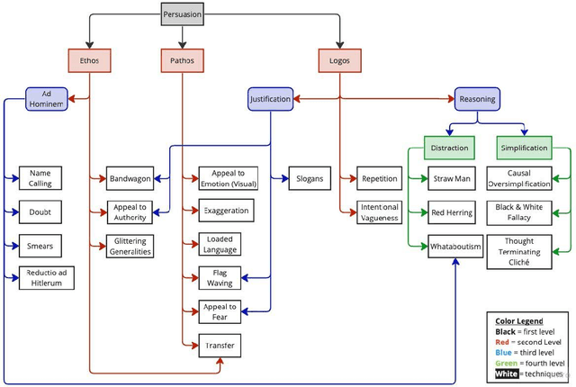 Figure 3 for IITK at SemEval-2024 Task 4: Hierarchical Embeddings for Detection of Persuasion Techniques in Memes