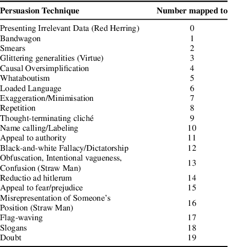 Figure 2 for IITK at SemEval-2024 Task 4: Hierarchical Embeddings for Detection of Persuasion Techniques in Memes