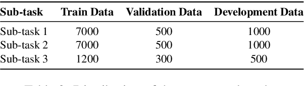 Figure 4 for IITK at SemEval-2024 Task 4: Hierarchical Embeddings for Detection of Persuasion Techniques in Memes