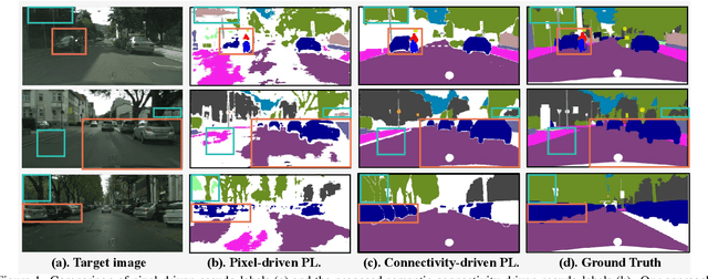 Figure 1 for Semantic Connectivity-Driven Pseudo-labeling for Cross-domain Segmentation