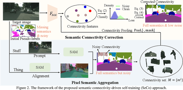 Figure 3 for Semantic Connectivity-Driven Pseudo-labeling for Cross-domain Segmentation