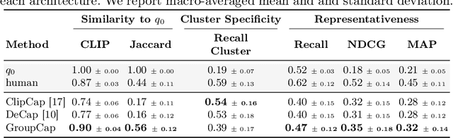 Figure 2 for Maybe you are looking for CroQS: Cross-modal Query Suggestion for Text-to-Image Retrieval