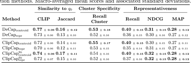 Figure 4 for Maybe you are looking for CroQS: Cross-modal Query Suggestion for Text-to-Image Retrieval