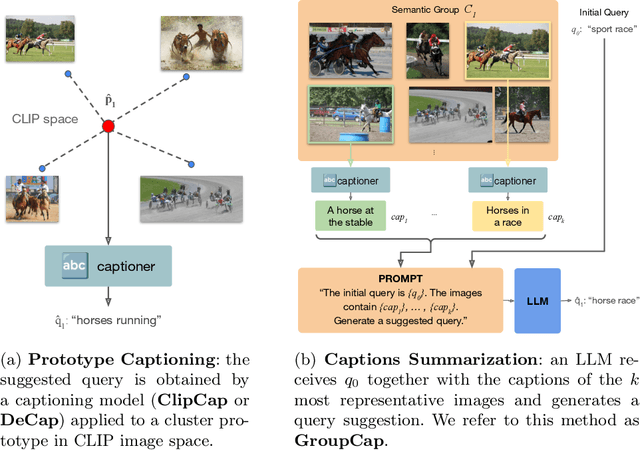 Figure 3 for Maybe you are looking for CroQS: Cross-modal Query Suggestion for Text-to-Image Retrieval