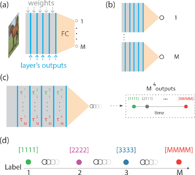 Figure 1 for Role of Delay in Brain Dynamics