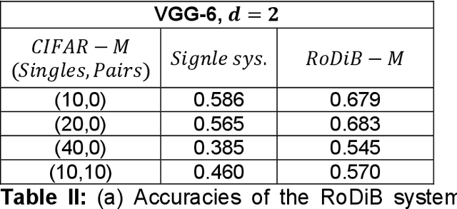 Figure 4 for Role of Delay in Brain Dynamics