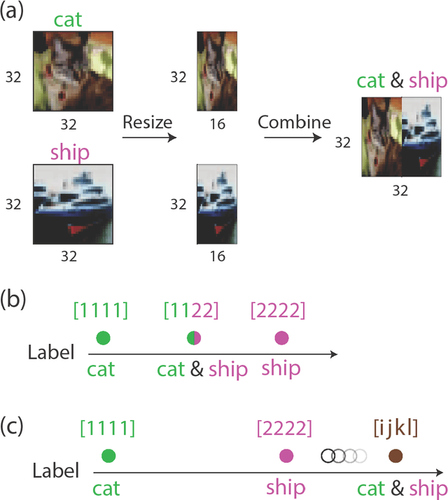 Figure 2 for Role of Delay in Brain Dynamics