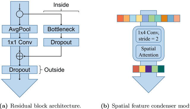 Figure 1 for Improving the Precision of CNNs for Magnetic Resonance Spectral Modeling