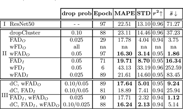 Figure 2 for Improving the Precision of CNNs for Magnetic Resonance Spectral Modeling