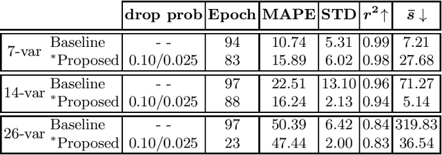 Figure 3 for Improving the Precision of CNNs for Magnetic Resonance Spectral Modeling