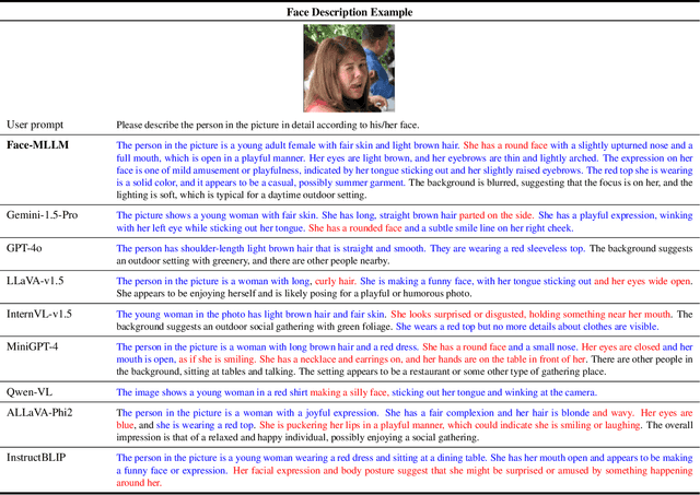 Figure 2 for Face-MLLM: A Large Face Perception Model