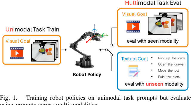 Figure 1 for Robo-MUTUAL: Robotic Multimodal Task Specification via Unimodal Learning