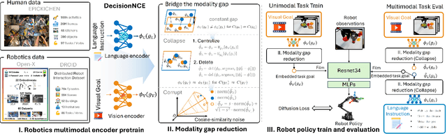 Figure 2 for Robo-MUTUAL: Robotic Multimodal Task Specification via Unimodal Learning