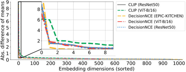 Figure 4 for Robo-MUTUAL: Robotic Multimodal Task Specification via Unimodal Learning