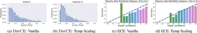 Figure 1 for Stop Measuring Calibration When Humans Disagree