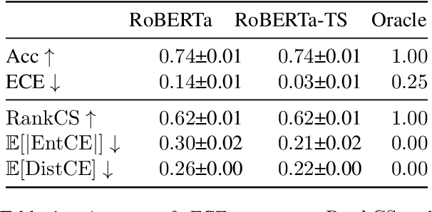 Figure 2 for Stop Measuring Calibration When Humans Disagree