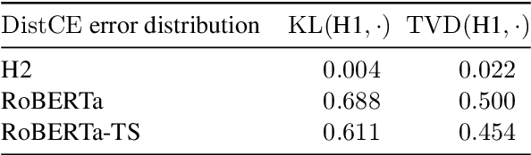 Figure 4 for Stop Measuring Calibration When Humans Disagree