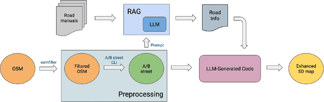 Figure 3 for SD++: Enhancing Standard Definition Maps by Incorporating Road Knowledge using LLMs