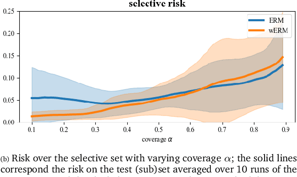 Figure 2 for Reweighting Improves Conditional Risk Bounds