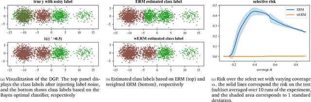 Figure 3 for Reweighting Improves Conditional Risk Bounds