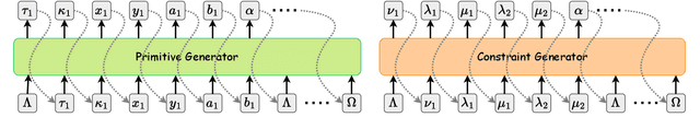 Figure 2 for Geometric Deep Learning for Computer-Aided Design: A Survey