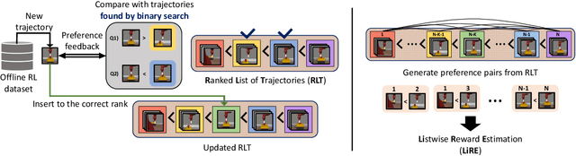 Figure 1 for Listwise Reward Estimation for Offline Preference-based Reinforcement Learning