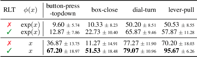 Figure 4 for Listwise Reward Estimation for Offline Preference-based Reinforcement Learning