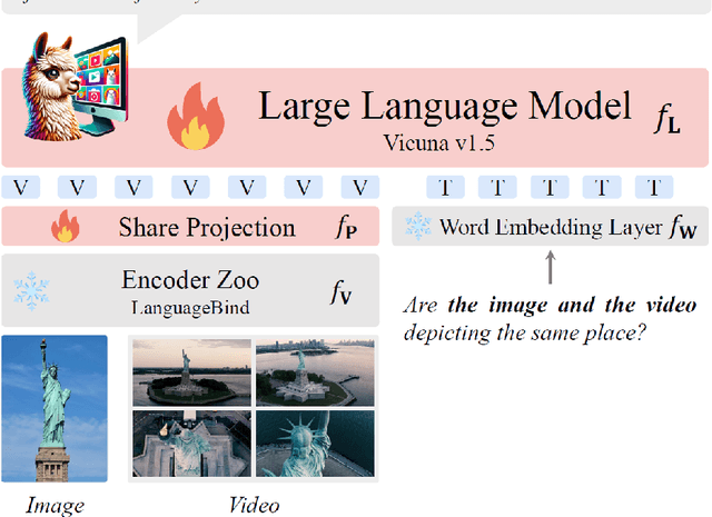 Figure 2 for Human-in-the-loop Reasoning For Traffic Sign Detection: Collaborative Approach Yolo With Video-llava