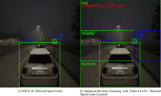 Figure 4 for Human-in-the-loop Reasoning For Traffic Sign Detection: Collaborative Approach Yolo With Video-llava