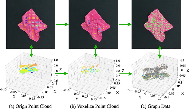 Figure 3 for SSFold: Learning to Fold Arbitrary Crumpled Cloth Using Graph Dynamics from Human Demonstration