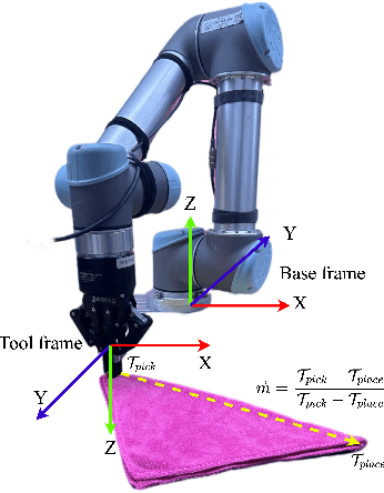 Figure 4 for SSFold: Learning to Fold Arbitrary Crumpled Cloth Using Graph Dynamics from Human Demonstration