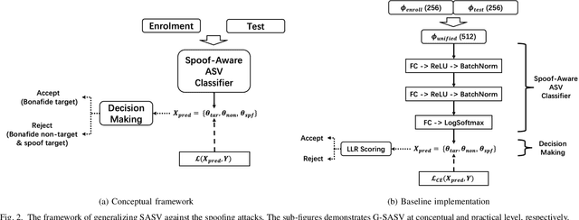 Figure 2 for Generalizing Speaker Verification for Spoof Awareness in the Embedding Space